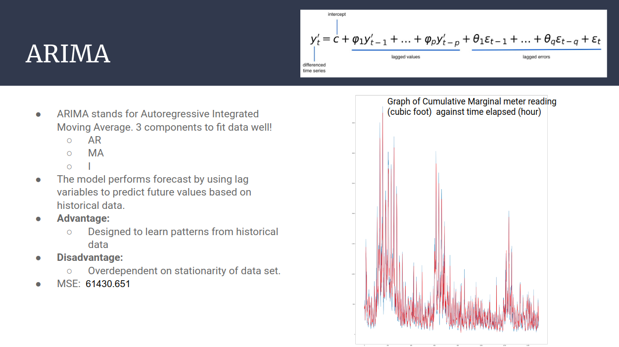 Data analysis of smart meter data